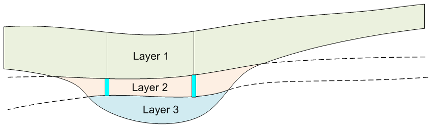 layering2.png