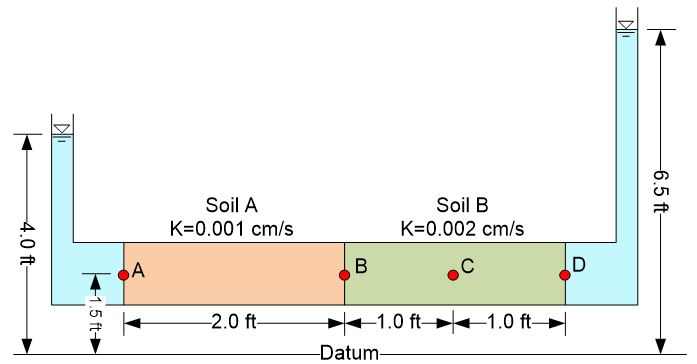 twosoil.png