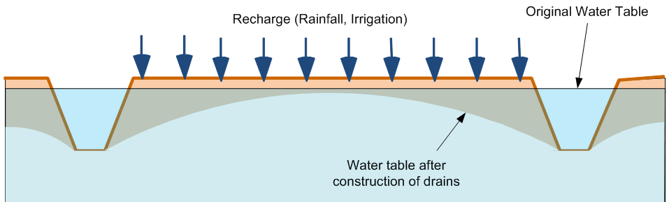 drainfig.gif